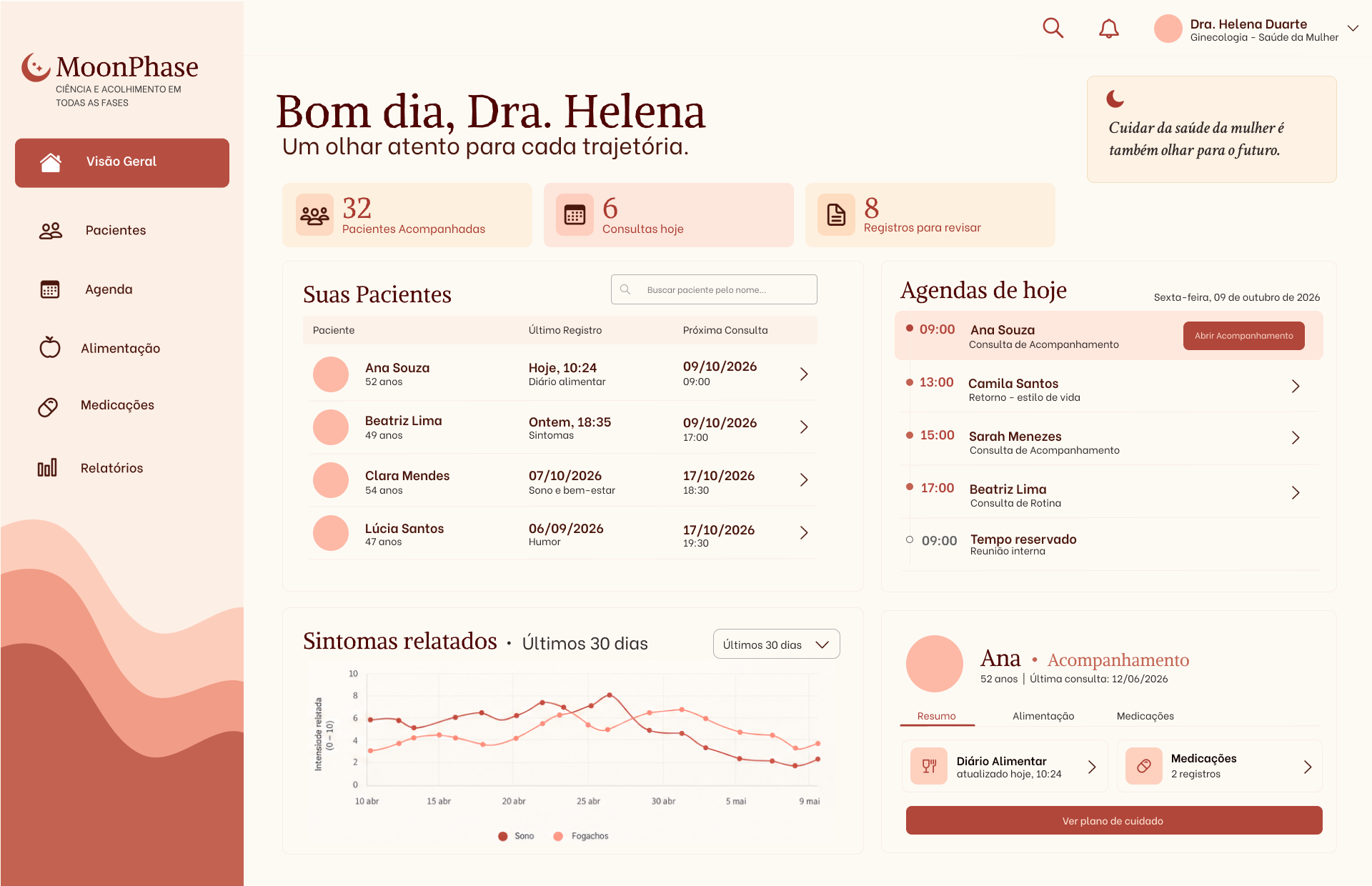 Visão geral do painel médico: pacientes, agenda do dia e gráficos de registros